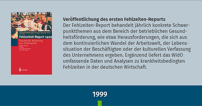 Text über die Veröffentlichung des ersten Fehlzeiten-Reports 1999 und Cover des Reports